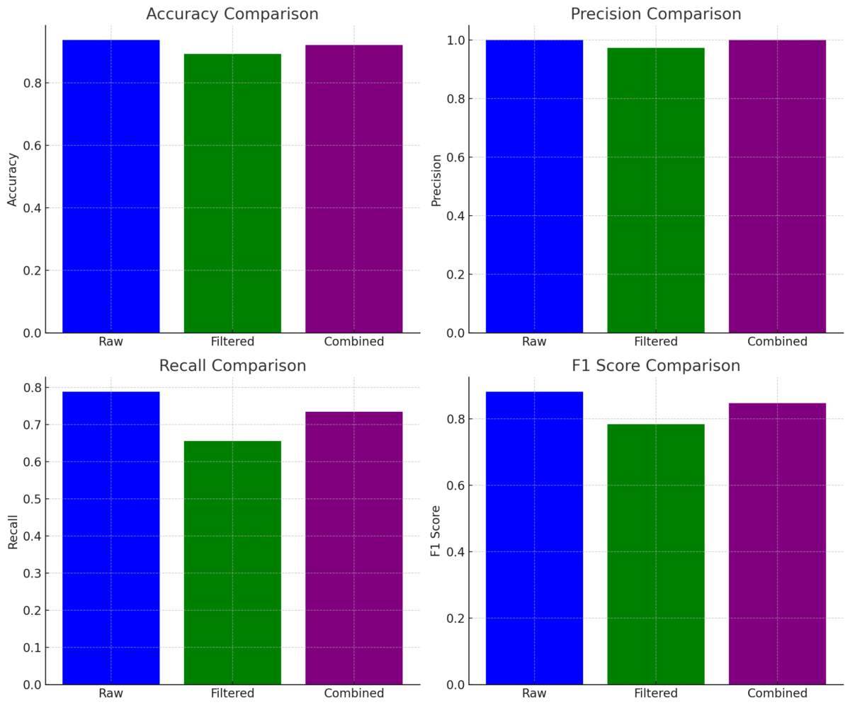 Raw vs Filtered Motion Data